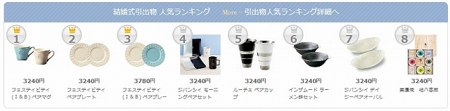 y[̃MtgzjMtg̑ʔ
