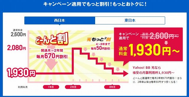 yADSL/zYahoo! BB