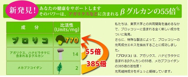 【ブロリコ】自然免疫を高め病原体を排除する